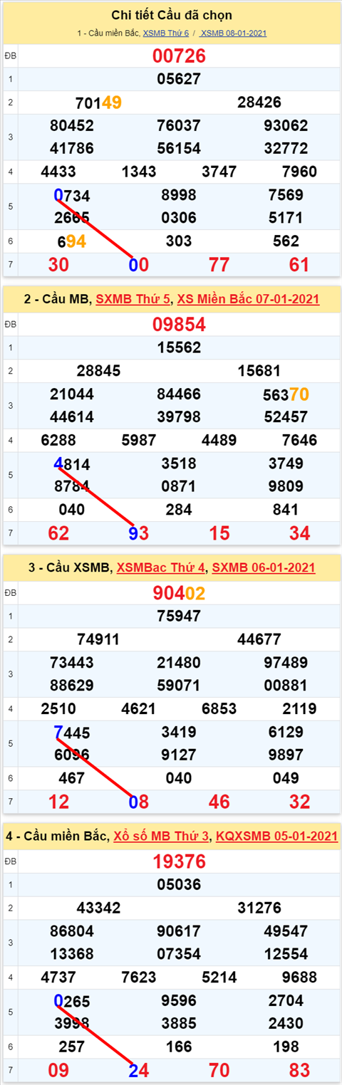 Lô kép XSMB 09012021 - Phân tích số kép Miền Bắc 09-01 thứ 7 hình ảnh Lo kep XSMB 09012021 - Phan tich so kep Mien Bac 09-01 thu 7 hinh anh