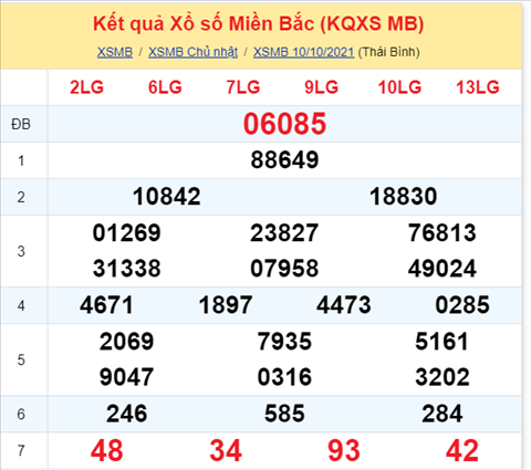 Phân tích XSMB 1110 Thứ 2 - Tham khảo XSMB hôm nay 11-10 hình ảnh Phan tich XSMB 1110 Thu 2 - Tham khao XSMB hom nay 11-10 hinh anh