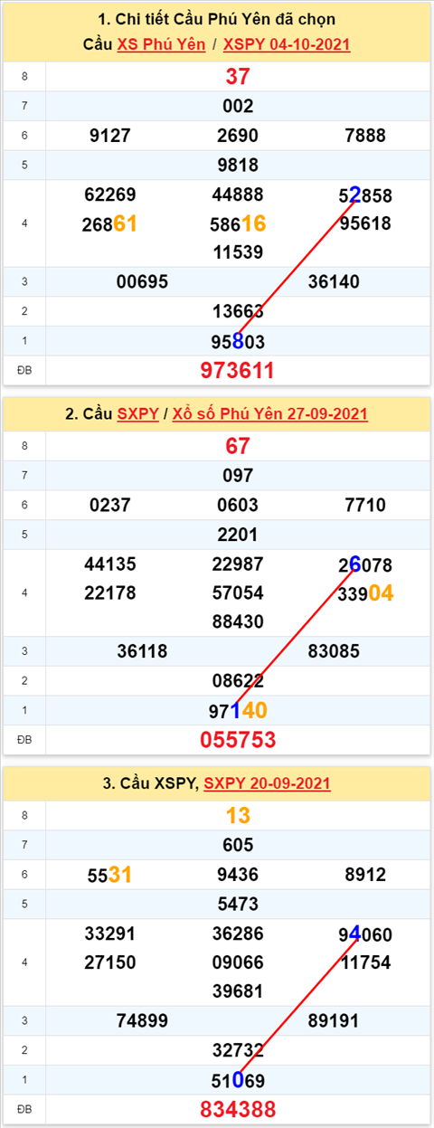 Thống kê XSMT 11102021 - Phân tích Xổ số Miền Trung 11-10 Thứ 2 hình ảnh Thong ke XSMT 11102021 - Phan tich Xo so Mien Trung 11-10 Thu 2 hinh anh