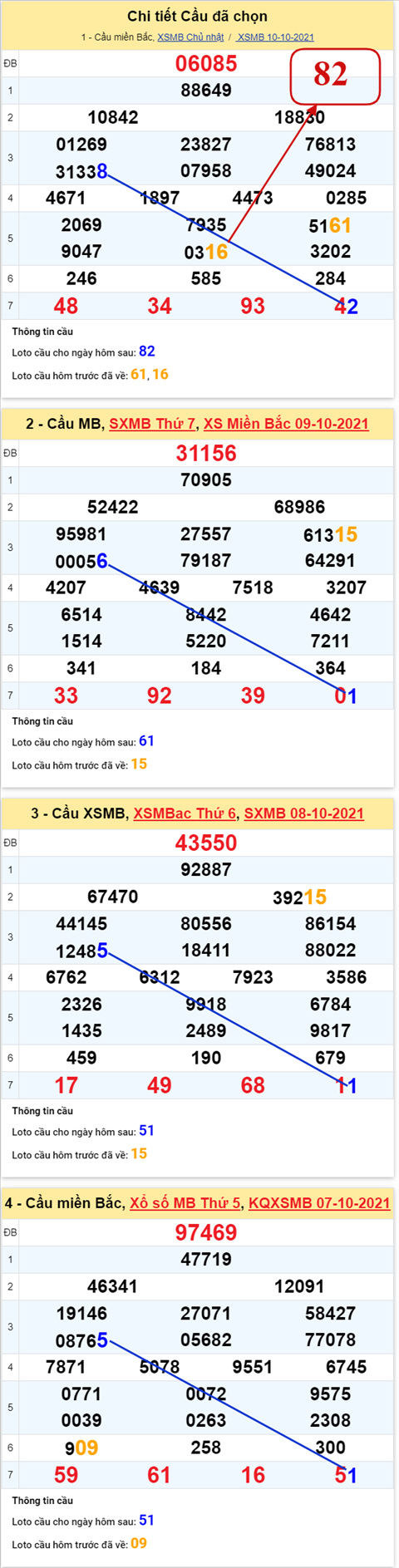 pt-ket-qua-xsmb-thu-2-ngay-11-10-2021-xs pt-ket-qua-xsmb-thu-2-ngay-11-10-2021-xs