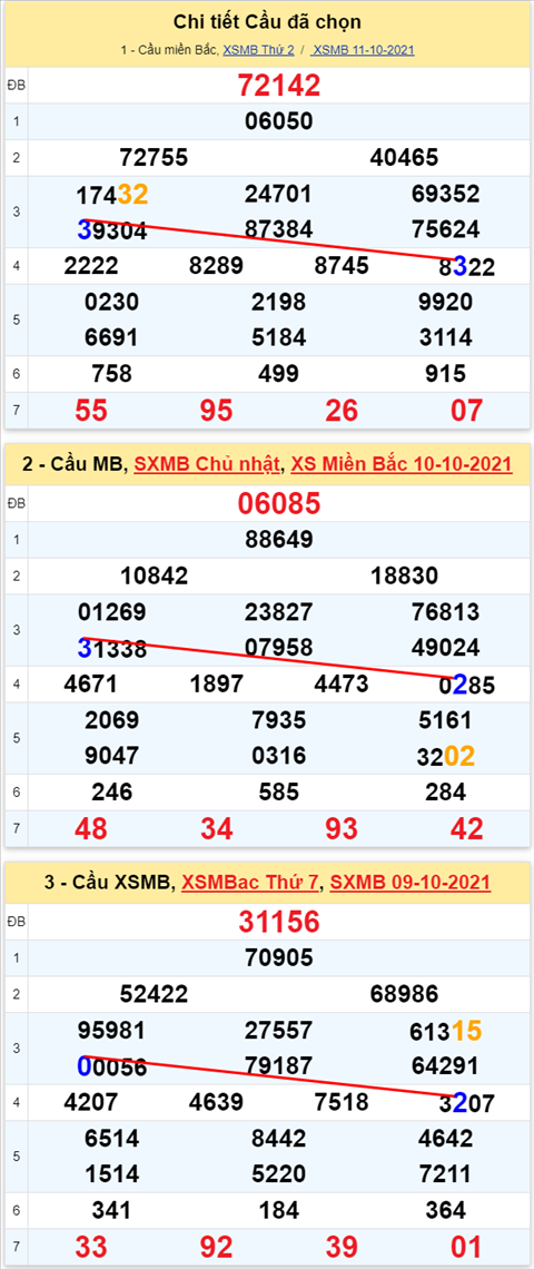 Lô kép XSMB 12102021 - Phân tích số kép Miền Bắc 12-10 thứ 3 hình ảnh 2 Lo kep XSMB 12102021 - Phan tich so kep Mien Bac 12-10 thu 3 hinh anh 2