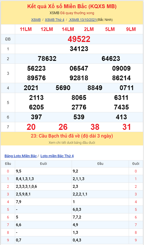 Bình luận KQXSMB 13102021 đặc biệt về kép 22 hình ảnh 2 Binh luan KQXSMB 13102021 dac biet ve kep 22 hinh anh 2