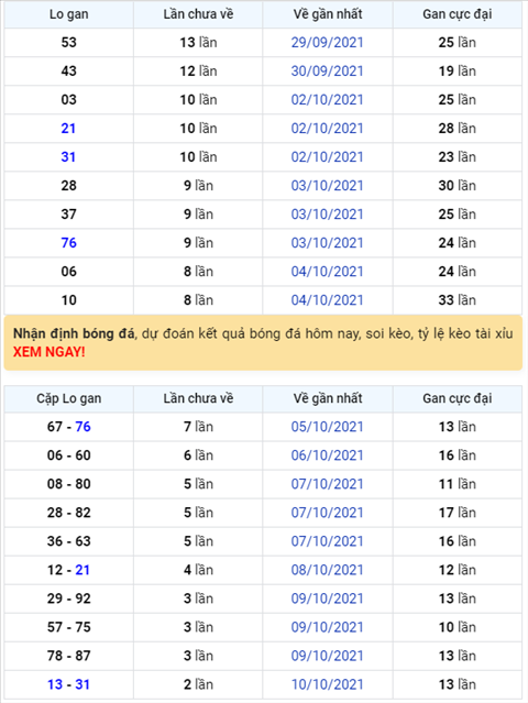 Bình luận KQXSMB 13102021 đặc biệt về kép 22 hình ảnh Binh luan KQXSMB 13102021 dac biet ve kep 22 hinh anh
