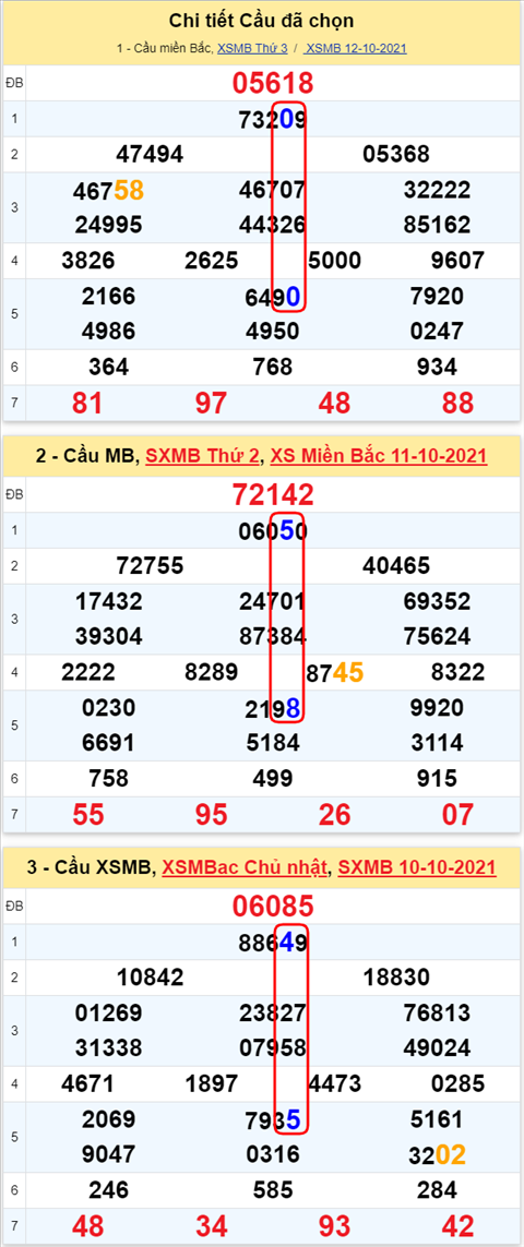 Lô kép XSMB 13102021 - Phân tích số kép Miền Bắc 13-10 thứ 4 hình ảnh 2 Lo kep XSMB 13102021 - Phan tich so kep Mien Bac 13-10 thu 4 hinh anh 2