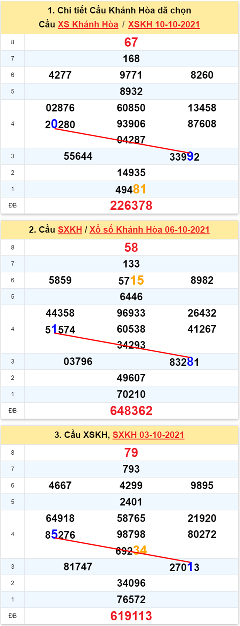 Thống kê XSMT 13102021 - Phân tích Xổ số Miền Trung 13-10 Thứ 4 hình ảnh Thong ke XSMT 13102021 - Phan tich Xo so Mien Trung 13-10 Thu 4 hinh anh