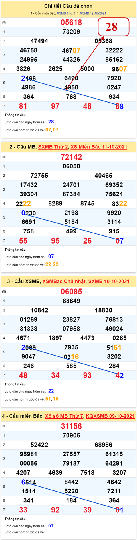 pt-ket-qua-xsmb-thu-4-ngay-13-10-xs pt-ket-qua-xsmb-thu-4-ngay-13-10-xs