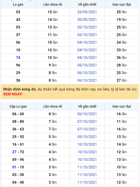 Bình luận KQXSMB 15102021 đặc biệt tiếp tục về đầu 1 hình ảnh Binh luan KQXSMB 15102021 dac biet tiep tuc ve dau 1 hinh anh