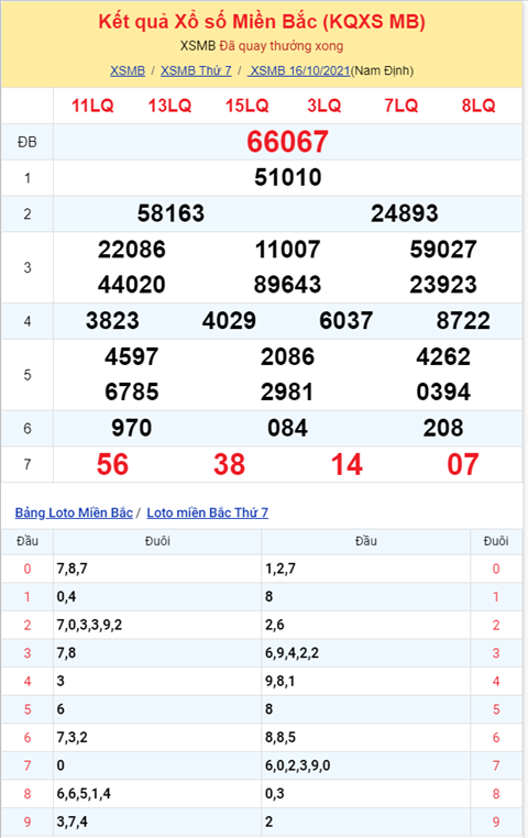 Bình luận KQXSMB 16102021 đặc biệt đã chuyển qua về tài hình ảnh 2 Binh luan KQXSMB 16102021 dac biet da chuyen qua ve tai hinh anh 2