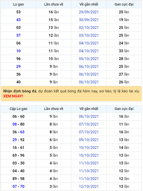 Bình luận KQXSMB 16102021 đặc biệt đã chuyển qua về tài hình ảnh Binh luan KQXSMB 16102021 dac biet da chuyen qua ve tai hinh anh