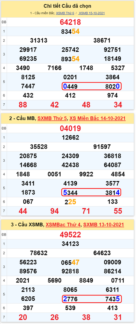 Lô kép XSMB 16102021 - Phân tích số kép Miền Bắc 16-10 thứ 7 hình ảnh 2 Lo kep XSMB 16102021 - Phan tich so kep Mien Bac 16-10 thu 7 hinh anh 2