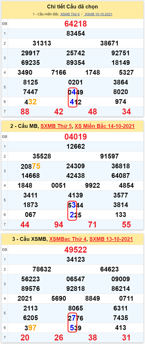 Lô kép XSMB 16102021 - Phân tích số kép Miền Bắc 16-10 thứ 7 hình ảnh 3 Lo kep XSMB 16102021 - Phan tich so kep Mien Bac 16-10 thu 7 hinh anh 3