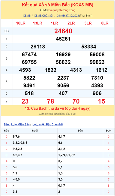Bình luận KQXSMB 17102021 đặc biệt lại chuyển qua về xỉu hình ảnh 2 Binh luan KQXSMB 17102021 dac biet lai chuyen qua ve xiu hinh anh 2