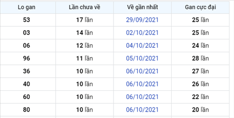 Phân tích XSMB 1710 Chủ Nhật - Thống kê XSMB Chủ Nhật hình ảnh 2 Phan tich XSMB 1710 Chu Nhat - Thong ke XSMB Chu Nhat hinh anh 2