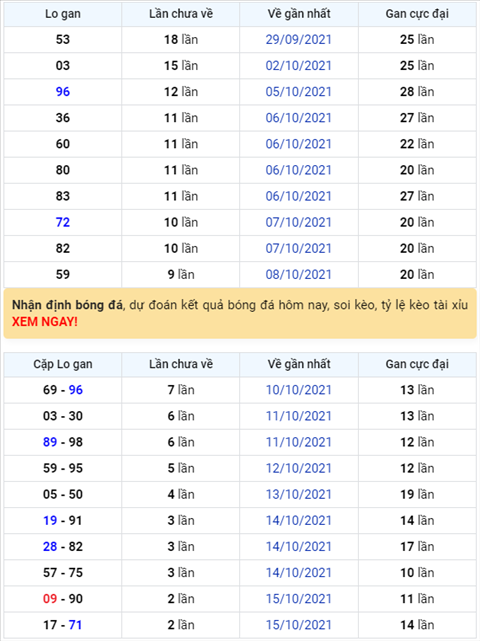 Bình luận KQXSMB 18102021 đặc biệt tiếp tục về xỉu hình ảnh Binh luan KQXSMB 18102021 dac biet tiep tuc ve xiu hinh anh