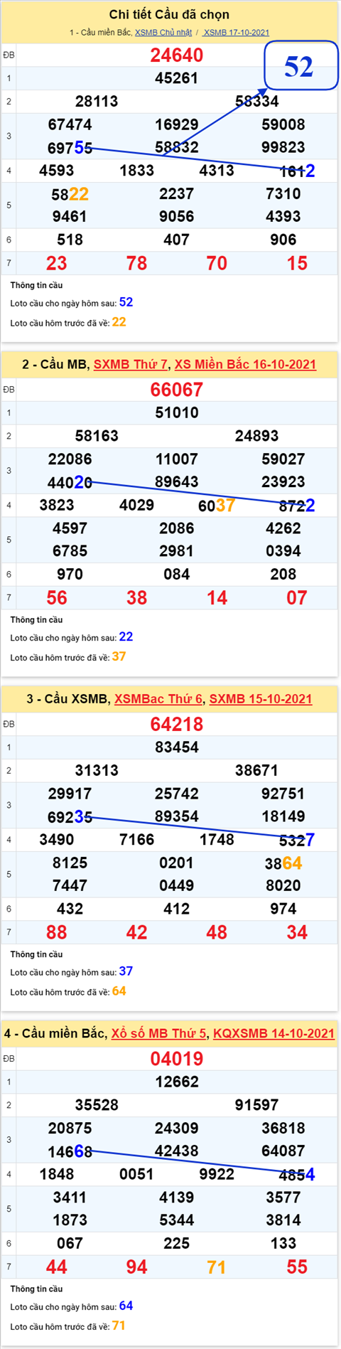 Phân tích XSMB 1810 Thứ 2 - Thống kê KQXSMB Thứ 2 chính xác hình ảnh 2 Phan tich XSMB 1810 Thu 2 - Thong ke KQXSMB Thu 2 chinh xac hinh anh 2
