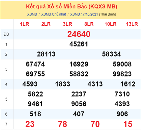Phân tích XSMB 1810 Thứ 2 - Thống kê KQXSMB Thứ 2 chính xác hình ảnh Phan tich XSMB 1810 Thu 2 - Thong ke KQXSMB Thu 2 chinh xac hinh anh