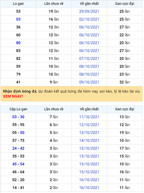 Bình luận KQXSMB 19102021 đã ba ngày liên tiếp về xỉu ở giải đặc biệt hình ảnh Binh luan KQXSMB 19102021 da ba ngay lien tiep ve xiu o giai dac biet hinh anh