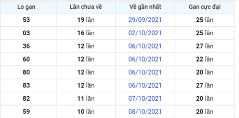 Phân tích XSMB 1910 Thứ 3 - Thống kê XSMB Thứ 3 chính xác hình ảnh 2 Phan tich XSMB 1910 Thu 3 - Thong ke XSMB Thu 3 chinh xac hinh anh 2