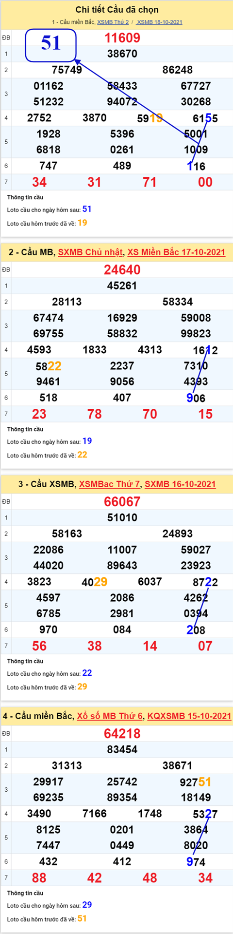 Phân tích XSMB 1910 Thứ 3 - Thống kê XSMB Thứ 3 chính xác hình ảnh 3 Phan tich XSMB 1910 Thu 3 - Thong ke XSMB Thu 3 chinh xac hinh anh 3