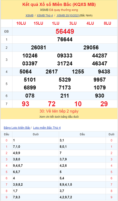 Bình luận KQXSMB 20102021 đặc biệt tiếp tục về đầu 4 hình ảnh 2 Binh luan KQXSMB 20102021 dac biet tiep tuc ve dau 4 hinh anh 2