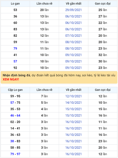 Bình luận KQXSMB 20102021 đặc biệt tiếp tục về đầu 4 hình ảnh Binh luan KQXSMB 20102021 dac biet tiep tuc ve dau 4 hinh anh