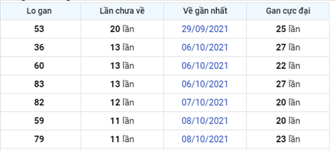 Phân tích XSMB 2010 Thứ 4 - Tham khảo XSMB hôm nay 2010 hình ảnh 2 Phan tich XSMB 2010 Thu 4 - Tham khao XSMB hom nay 2010 hinh anh 2