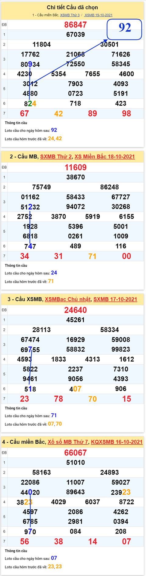 Phân tích XSMB 2010 Thứ 4 - Tham khảo XSMB hôm nay 2010 hình ảnh 3 Phan tich XSMB 2010 Thu 4 - Tham khao XSMB hom nay 2010 hinh anh 3