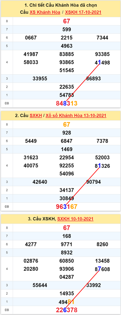 Thống kê XSMT 20102021 - Phân tích Xổ số Miền Trung 20-10 Thứ 4 hình ảnh Thong ke XSMT 20102021 - Phan tich Xo so Mien Trung 20-10 Thu 4 hinh anh
