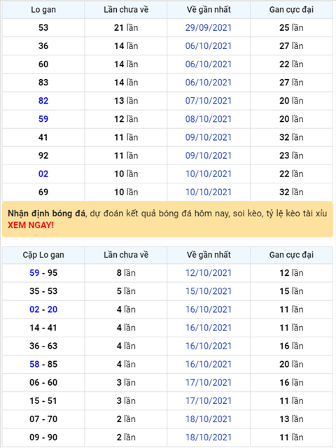 Bình luận KQXSMB 21102021 đặc biệt về kép 88 hình ảnh Binh luan KQXSMB 21102021 dac biet ve kep 88 hinh anh