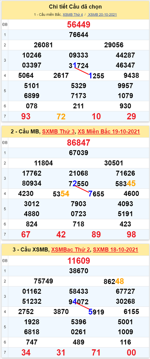 Lô kép XSMB 21102021 - Phân tích số kép Miền Bắc 21-10 thứ 5 hình ảnh 2 Lo kep XSMB 21102021 - Phan tich so kep Mien Bac 21-10 thu 5 hinh anh 2