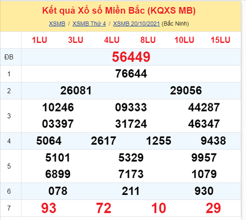 Phân tích XSMB 2110 thứ 5 - Thống kê KQXSMB Thứ 5 ngày 21-10 hình ảnh Phan tich XSMB 2110 thu 5 - Thong ke KQXSMB Thu 5 ngay 21-10 hinh anh