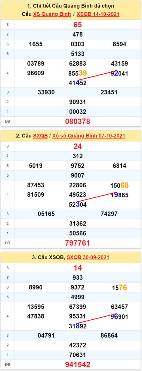Thống kê XSMT 21102021 - Phân tích Xổ số Miền Trung 2110 Thứ 5 hình ảnh 2 Thong ke XSMT 21102021 - Phan tich Xo so Mien Trung 2110 Thu 5 hinh anh 2