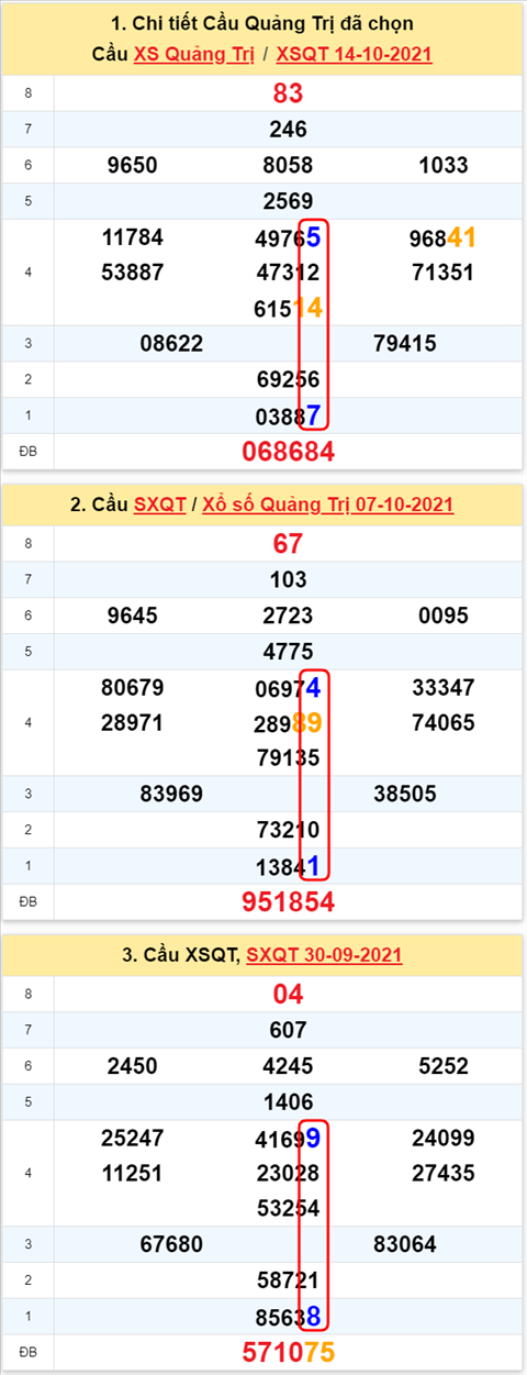 Thống kê XSMT 21102021 - Phân tích Xổ số Miền Trung 2110 Thứ 5 hình ảnh 3 Thong ke XSMT 21102021 - Phan tich Xo so Mien Trung 2110 Thu 5 hinh anh 3
