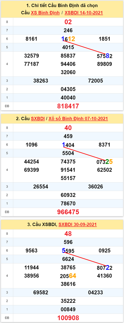 Thống kê XSMT 21102021 - Phân tích Xổ số Miền Trung 2110 Thứ 5 hình ảnh Thong ke XSMT 21102021 - Phan tich Xo so Mien Trung 2110 Thu 5 hinh anh