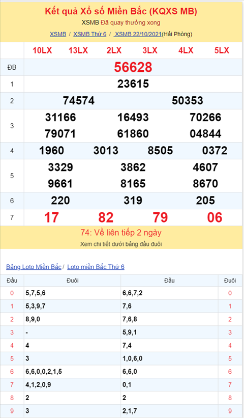 Bình luận KQXSMB 22102021 đặc biệt bệt đầu 8 hình ảnh 2 Binh luan KQXSMB 22102021 dac biet bet dau 8 hinh anh 2