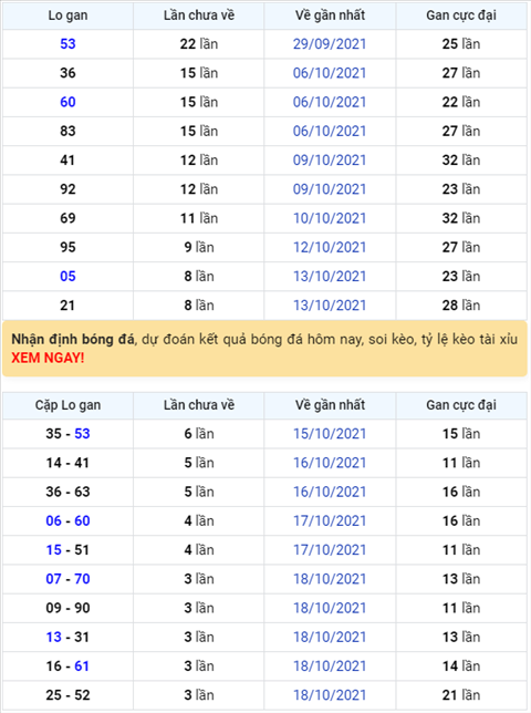 Bình luận KQXSMB 22102021 đặc biệt bệt đầu 8 hình ảnh Binh luan KQXSMB 22102021 dac biet bet dau 8 hinh anh