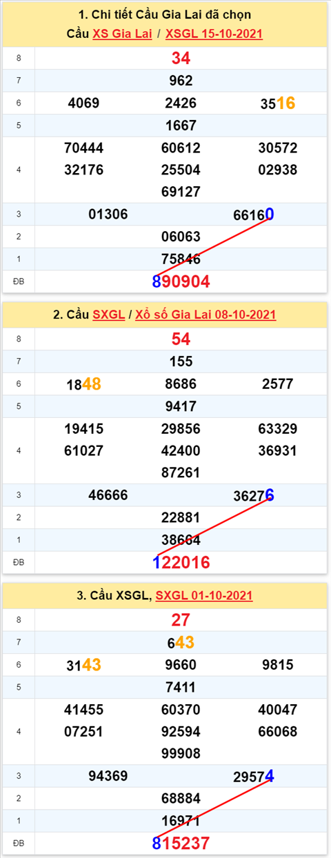 Thống kê XSMT 22102021 - Phân tích Xổ số Miền Trung 22-10 Thứ 6 hình ảnh Thong ke XSMT 22102021 - Phan tich Xo so Mien Trung 22-10 Thu 6 hinh anh