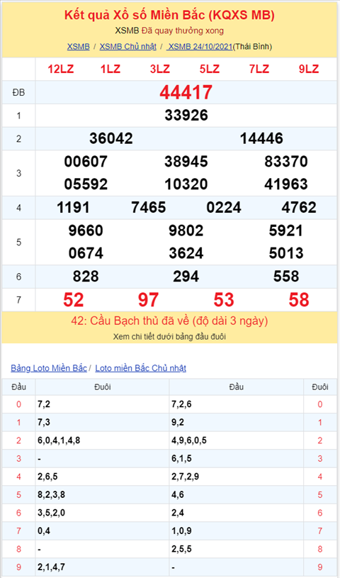 Bình luận KQXSMB 24102021 đã 3 ngày đặc biệt về xỉu hình ảnh 2 Binh luan KQXSMB 24102021 da 3 ngay dac biet ve xiu hinh anh 2