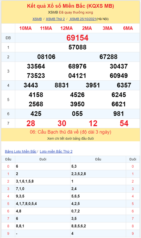 Bình luận KQXSMB 25102021 đặc biệt đã chuyển qua về tài hình ảnh 2 Binh luan KQXSMB 25102021 dac biet da chuyen qua ve tai hinh anh 2