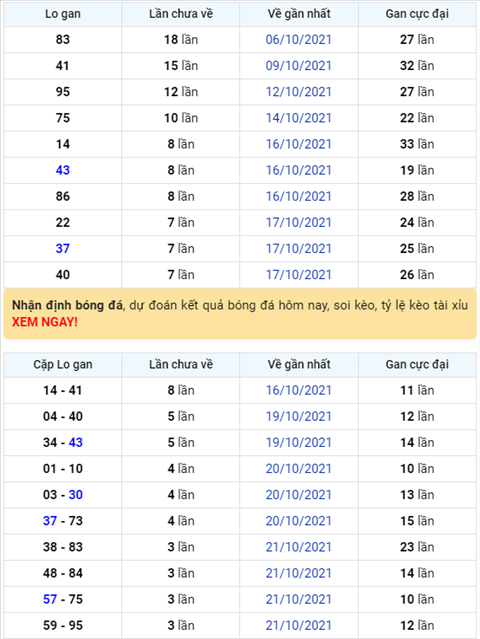 Bình luận KQXSMB 25102021 đặc biệt đã chuyển qua về tài hình ảnh Binh luan KQXSMB 25102021 dac biet da chuyen qua ve tai hinh anh