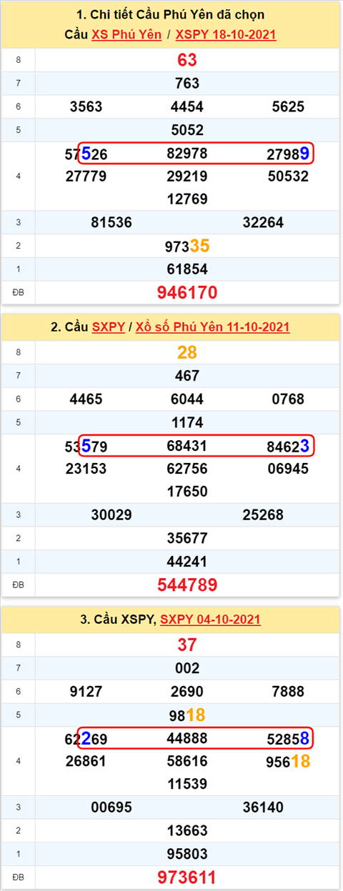 Thống kê XSMT 25102021 - Phân tích Xổ số Miền Trung 25-10 Thứ 2 hình ảnh Thong ke XSMT 25102021 - Phan tich Xo so Mien Trung 25-10 Thu 2 hinh anh