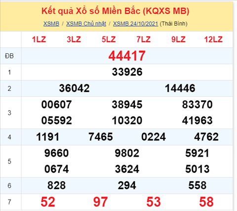 ket-qua-xsmb-thu-2-ngay-25-10-2021-xs ket-qua-xsmb-thu-2-ngay-25-10-2021-xs