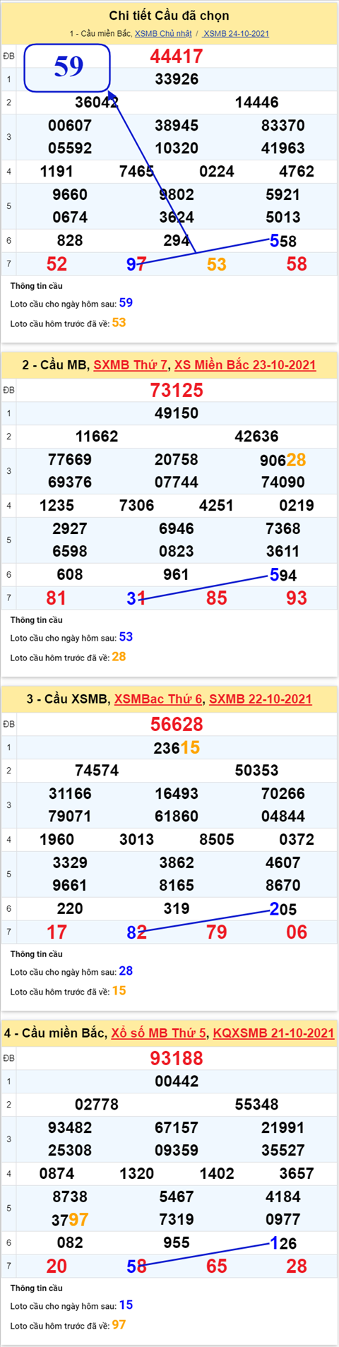 pt-ket-qua-xsmb-thu-2-ngay-25-10-2021-xs pt-ket-qua-xsmb-thu-2-ngay-25-10-2021-xs