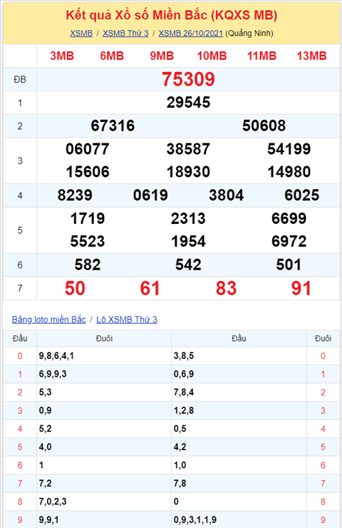 Bình luận KQXSMB 26102021 đặc biệt tiếp tục về tổng 9 hình ảnh 2 Binh luan KQXSMB 26102021 dac biet tiep tuc ve tong 9 hinh anh 2