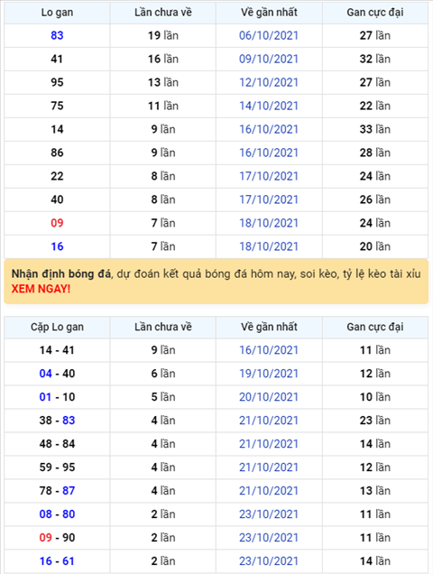 Bình luận KQXSMB 26102021 đặc biệt tiếp tục về tổng 9 hình ảnh Binh luan KQXSMB 26102021 dac biet tiep tuc ve tong 9 hinh anh
