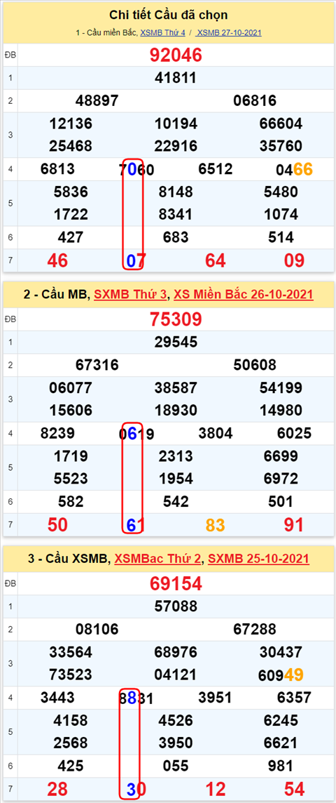 Lô kép XSMB 28102021 - Phân tích số kép Miền Bắc 28-10 thứ 5 hình ảnh 2 Lo kep XSMB 28102021 - Phan tich so kep Mien Bac 28-10 thu 5 hinh anh 2