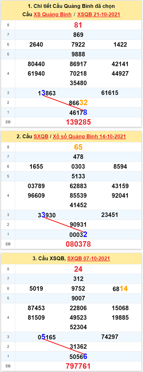 Thống kê XSMT 28102021 - Phân tích Xổ số Miền Trung 2810 Thứ 5 hình ảnh 2 Thong ke XSMT 28102021 - Phan tich Xo so Mien Trung 2810 Thu 5 hinh anh 2