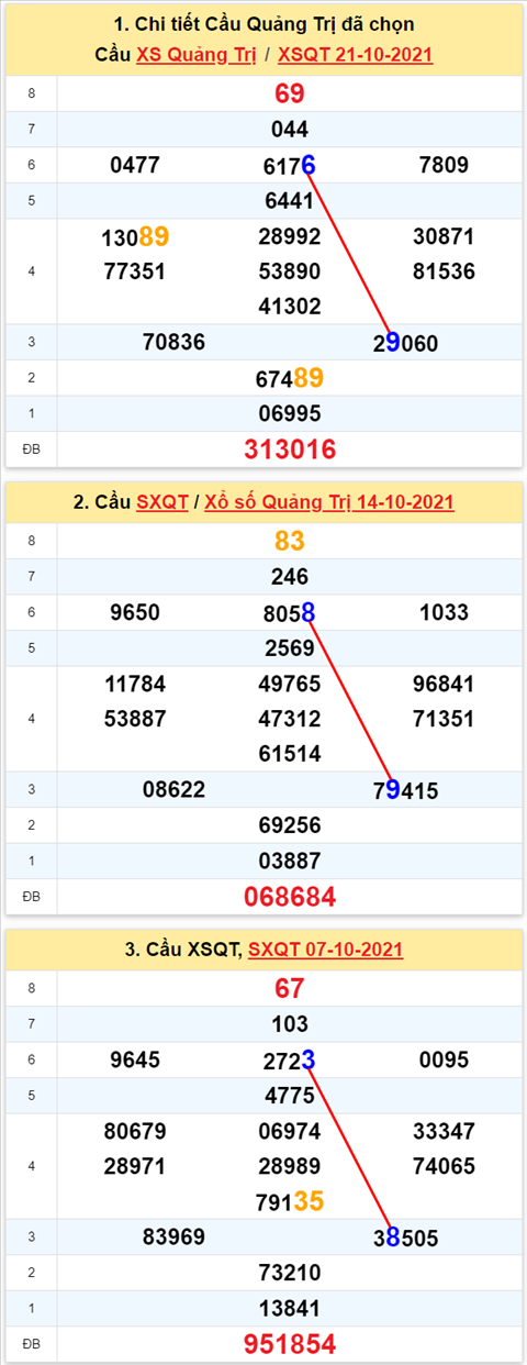 Thống kê XSMT 28102021 - Phân tích Xổ số Miền Trung 2810 Thứ 5 hình ảnh 3 Thong ke XSMT 28102021 - Phan tich Xo so Mien Trung 2810 Thu 5 hinh anh 3