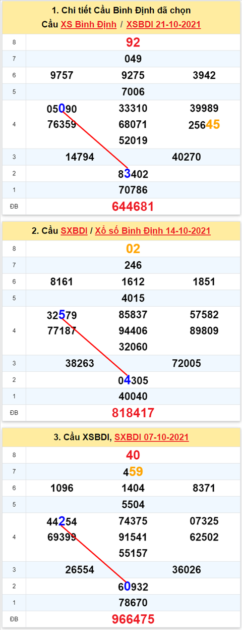 Thống kê XSMT 28102021 - Phân tích Xổ số Miền Trung 2810 Thứ 5 hình ảnh Thong ke XSMT 28102021 - Phan tich Xo so Mien Trung 2810 Thu 5 hinh anh