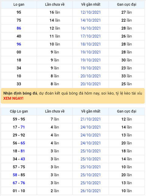 Bình luận KQXSMB 29102021 đầu 1 đã không về hình ảnh Binh luan KQXSMB 29102021 dau 1 da khong ve hinh anh